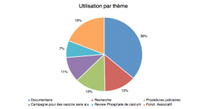 Dépenses