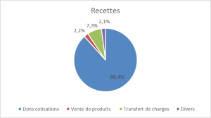 recettes-2018