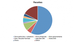 Recettes E3M