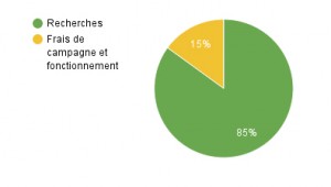 répartition dons