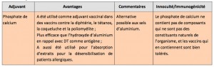 Phosphate de calcium