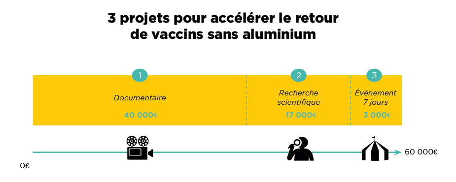 infographie-projets