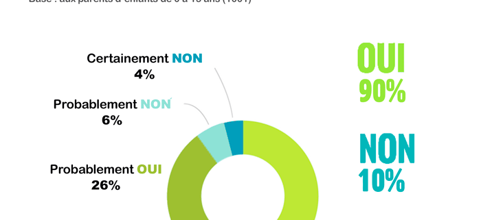 Sondage BVA (réponse 1)