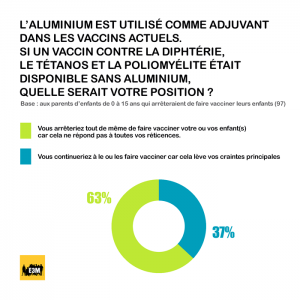 Sondage BVA sur la vaccination obligatoire (question 2)