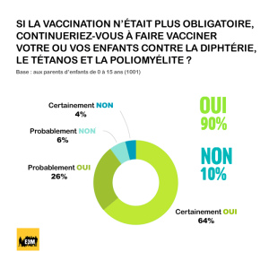 Sondage BVA