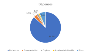 Dépenses 2021 