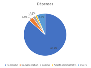 Dépenses 2021