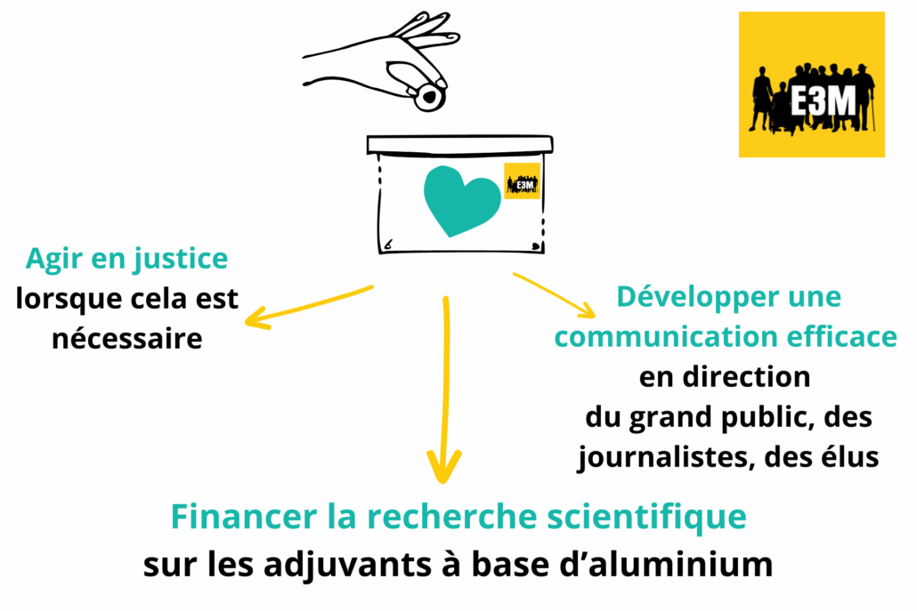 A quoi servent les dons vesrés à E3M Financer la recherche Développer la communication mener des actions en justice