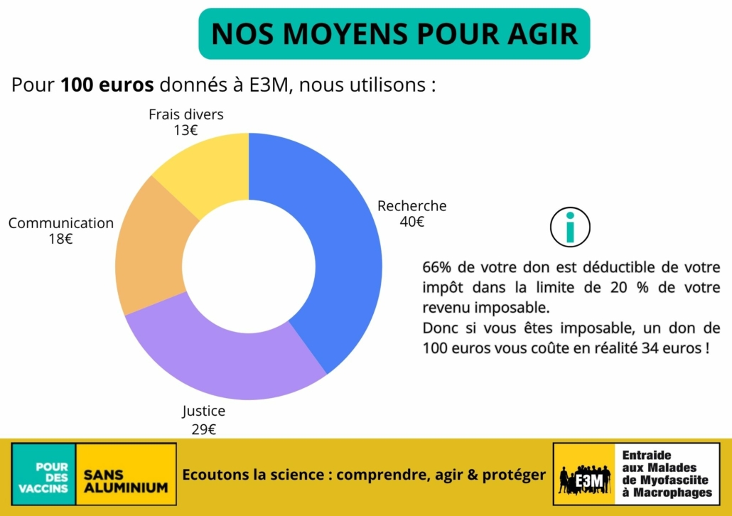 Nos moyens d'agir 100 euros Nos moyens d'agir 100 euros